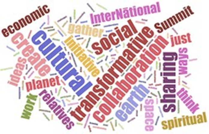 wordcloud 2